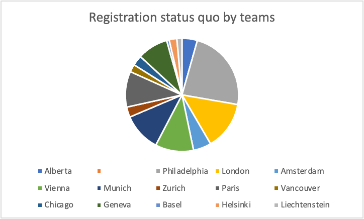 Team Pi